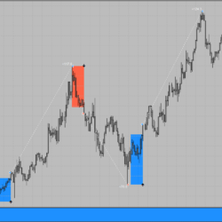 Buy Sell Arrow Indicator with Alerts