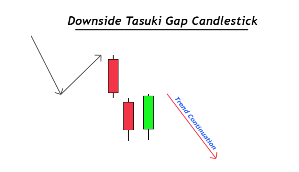 Unterseite Tasuki Gap Candlestick