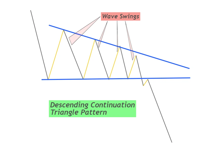 patrón de triángulo descendente