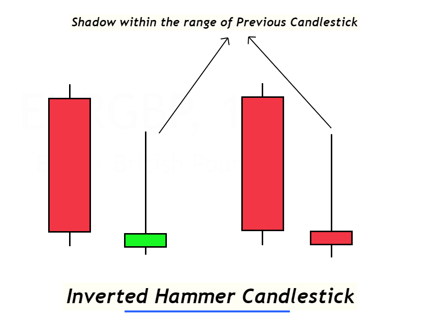 Position des umgekehrten Hammers