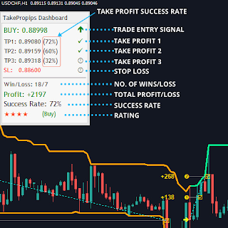 MT4 Super Trend Indicator