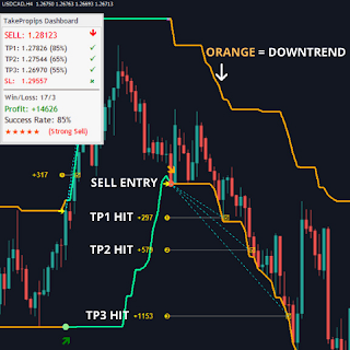 MT4 Super Trend Indicator