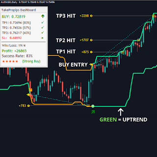 MT4 Super Trend Indicator