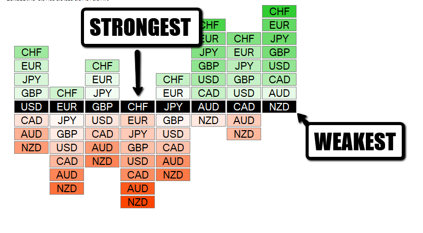 通貨パワー・ストレングス・システム