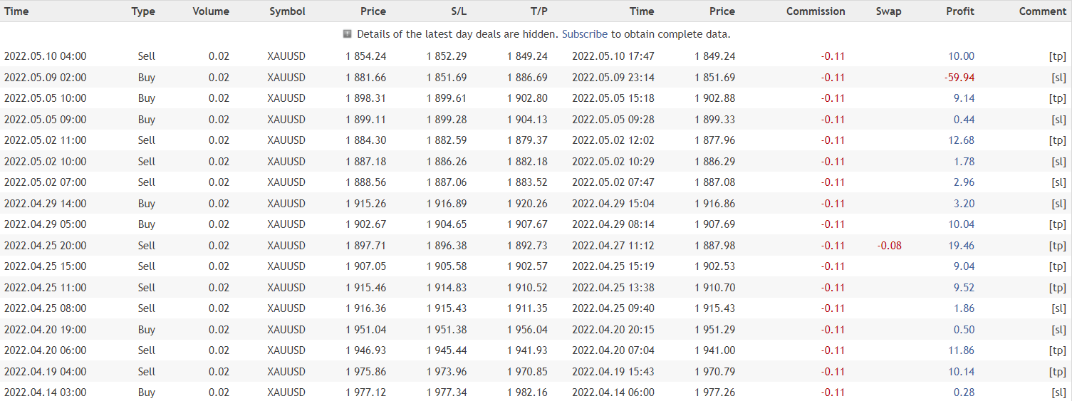 Aura Rocket closed orders.