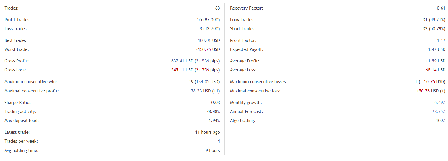 Aura Rocket statistics.