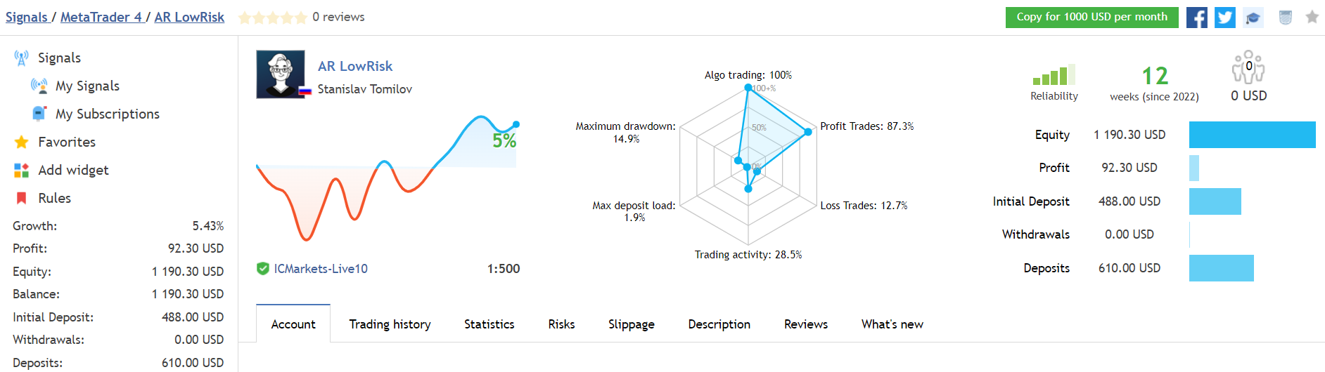 Aura Rocket trading results.