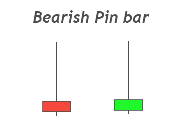 Reversal Candlestick Patterns PDF Guide