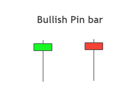 Bullish-Pin-Bar
