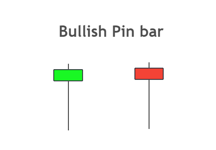 Pin-bar rialzista