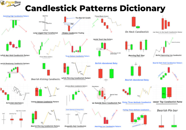 37 Candlestick-Muster-Wörterbuch PDF-Leitfaden