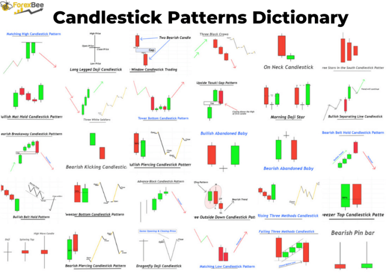 Candlestick-Patterns-dictionary-2-1
