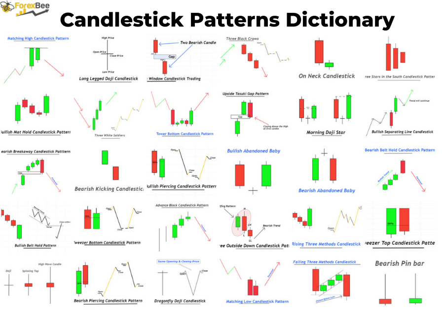 Candlestick-Muster-Wörterbuch