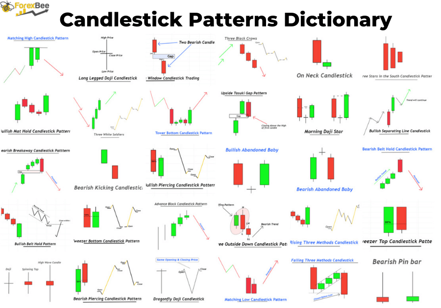 37 Dicionário de Padrões de Candlestick Guia em PDF