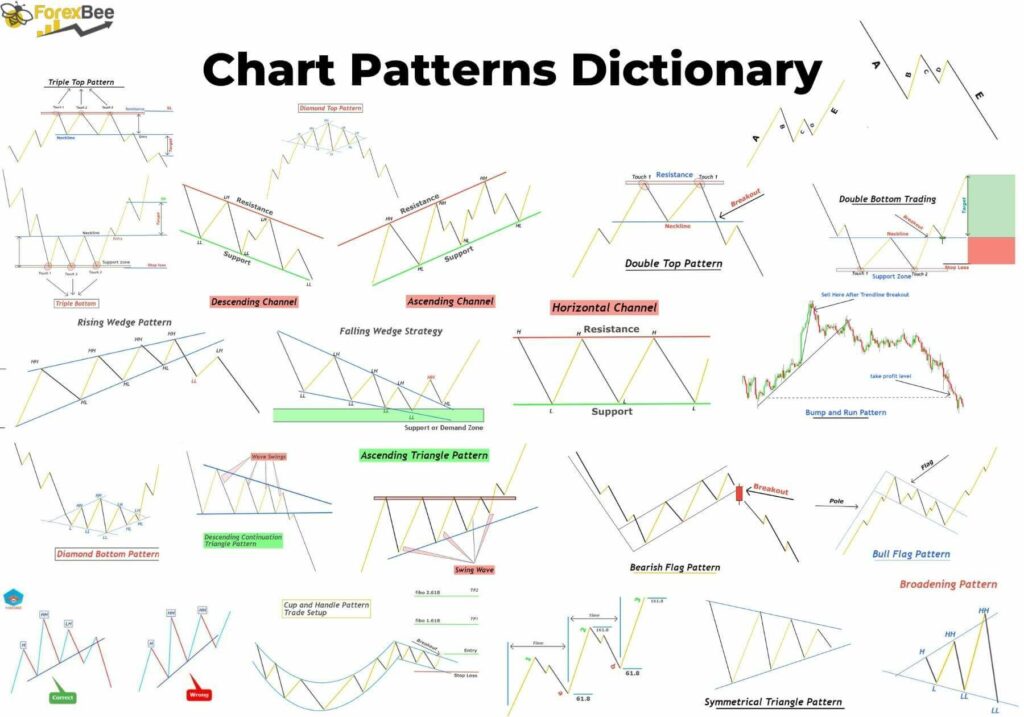 Guía PDF de 19 patrones de gráficos