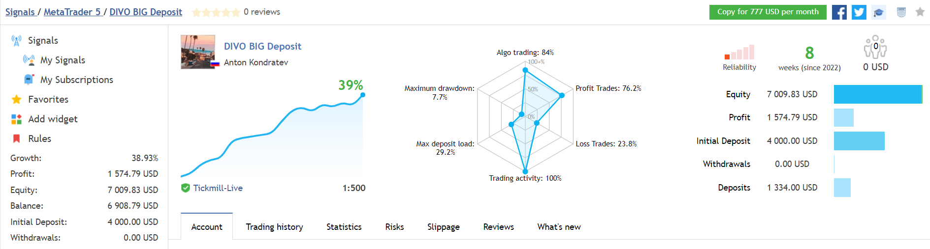 DIVO EA trading results on MQL5.