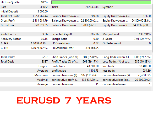 DIVO EA backtest report.