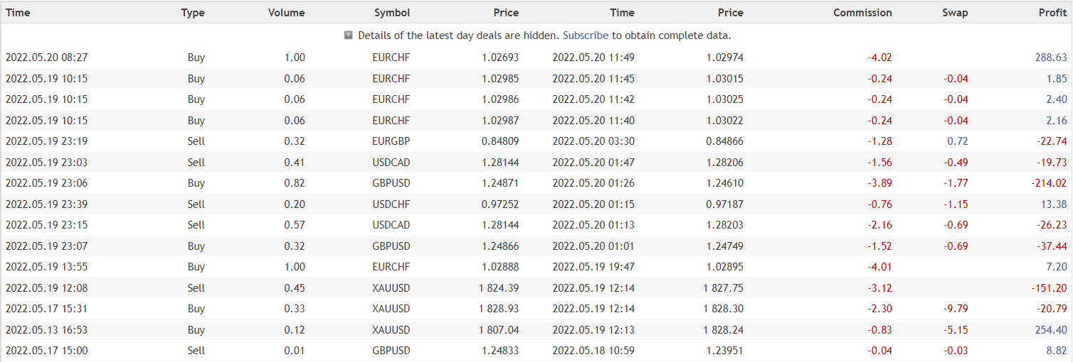 DIVO EA closed orders.