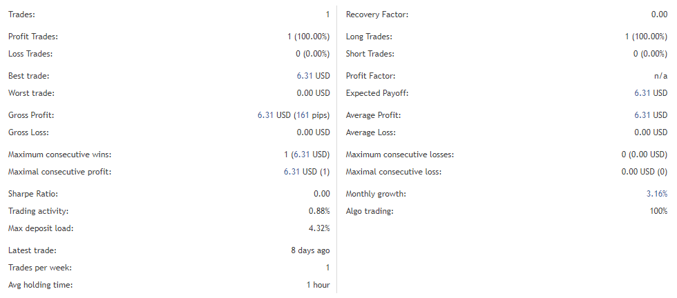 Performance of trades. 