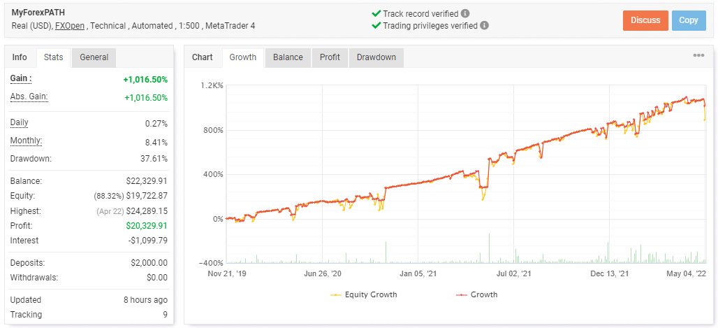 Live trading results on Myfxbook.