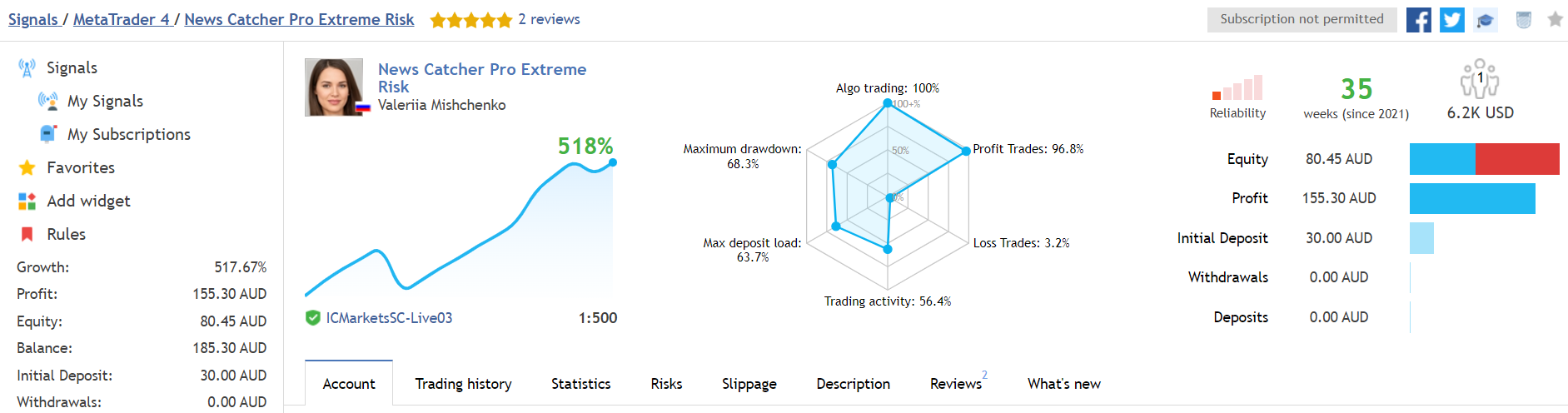 News Catcher Pro trading results.