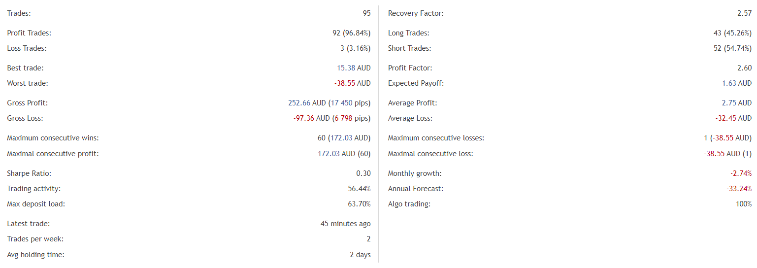 News Catcher Pro statistics.