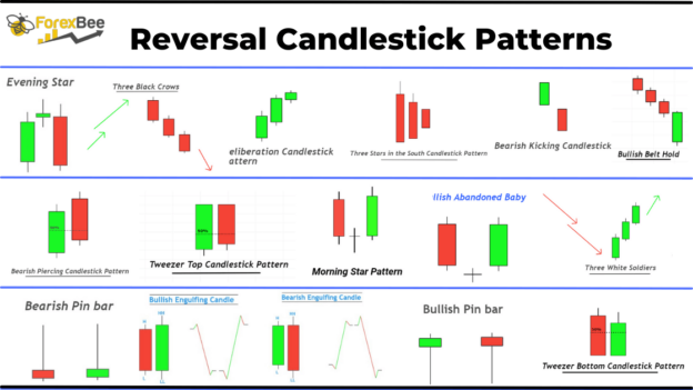 Guía PDF de patrones de velas japonesas invertidas
