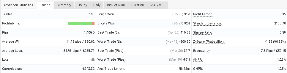 Trading results of the robot on Myfxbook.