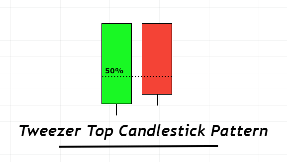 37 Candlestick Patterns Dictionary PDF Guide