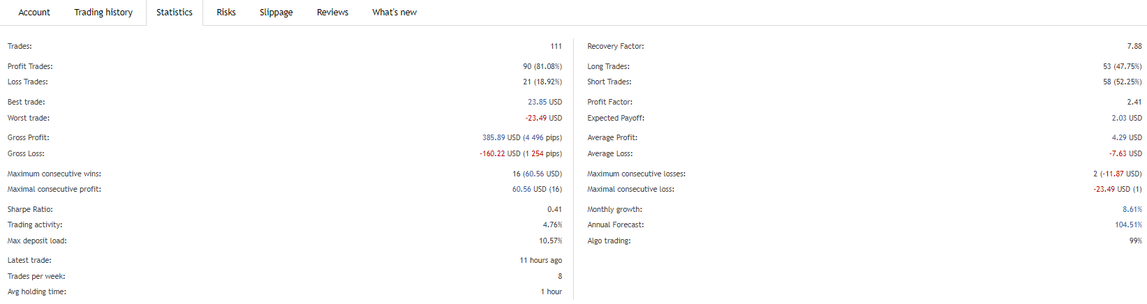 Waiting Night live records on MQL5