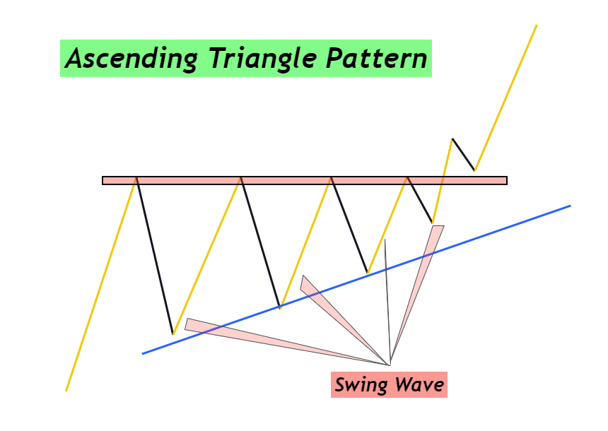 patrón de triángulo ascendente