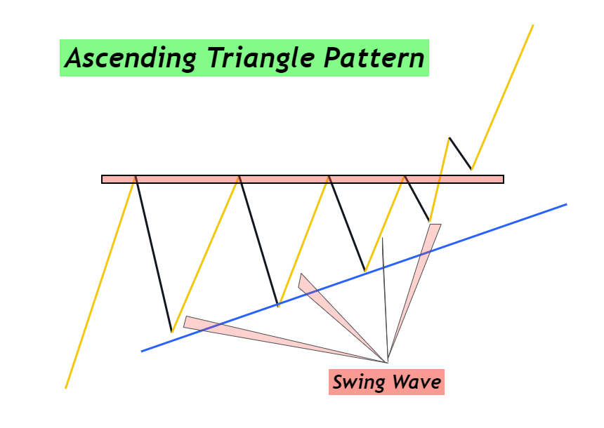 Motif triangle ascendant