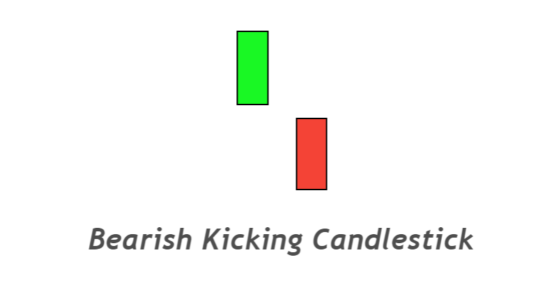 Bearish Kicking Candlestick Pattern: Vollständiger Handelsleitfaden