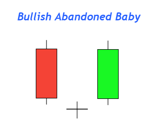 Reversal Candlestick Patterns PDF Guide