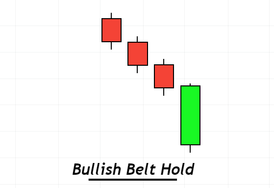 bullish belt hold