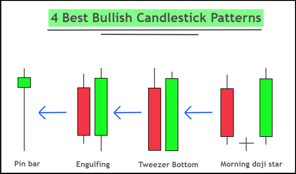 bullish candlestick patterns