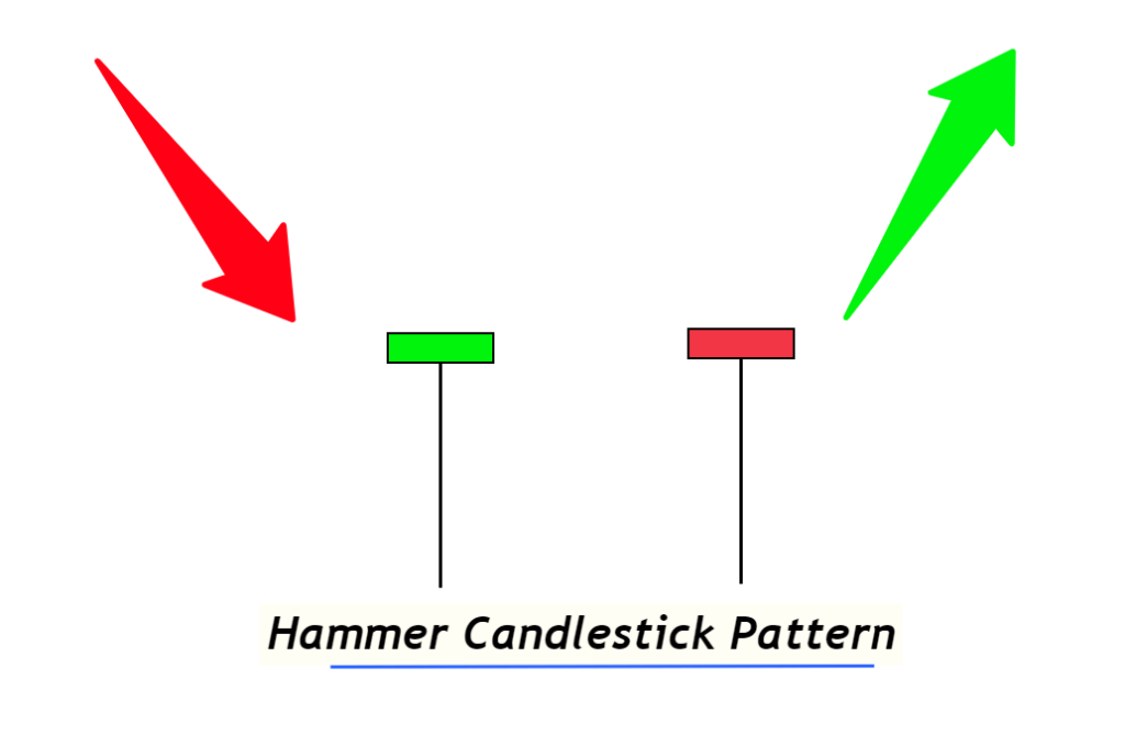 trend reversal candlestick pattern
