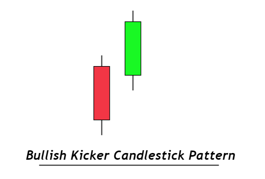 37 Dicionário de Padrões de Candlestick Guia em PDF