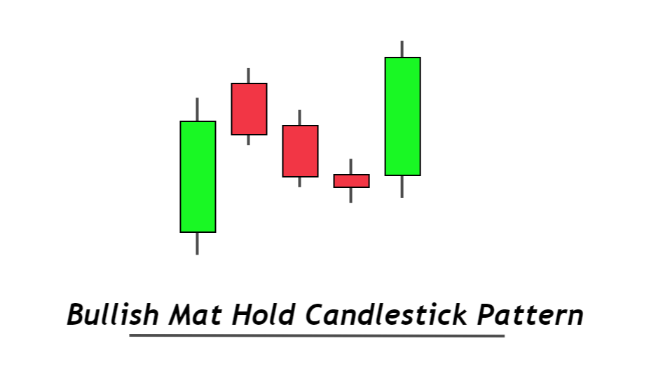 37 Candlestick Patterns Dictionary PDF Guide