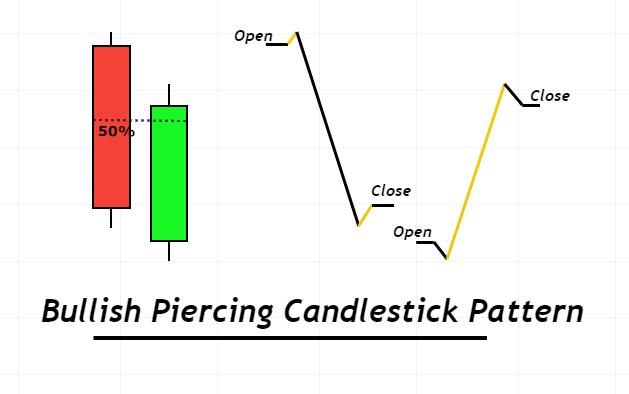 modello di candelabro piercing rialzista