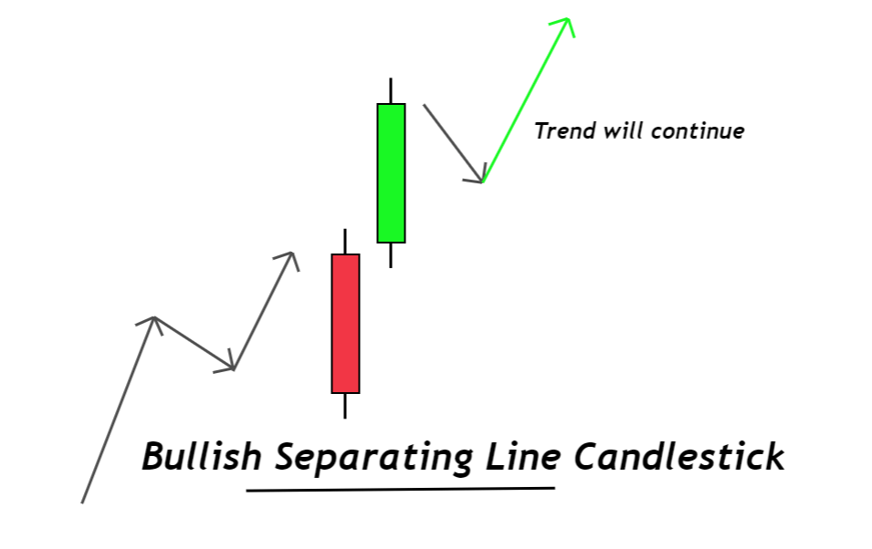 37 Dicionário de Padrões de Candlestick Guia em PDF