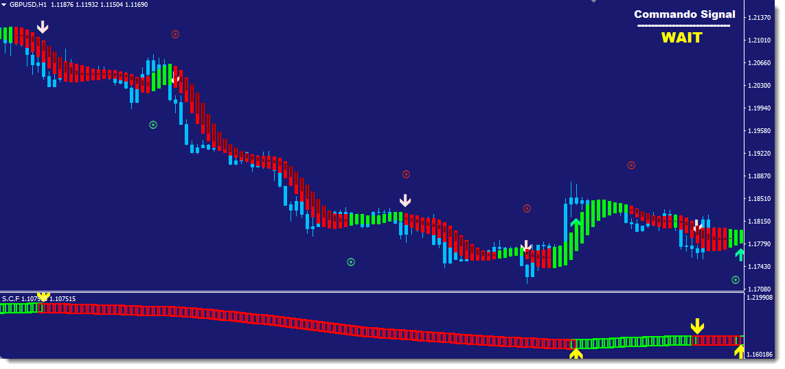 sistema forex super commando 1 3