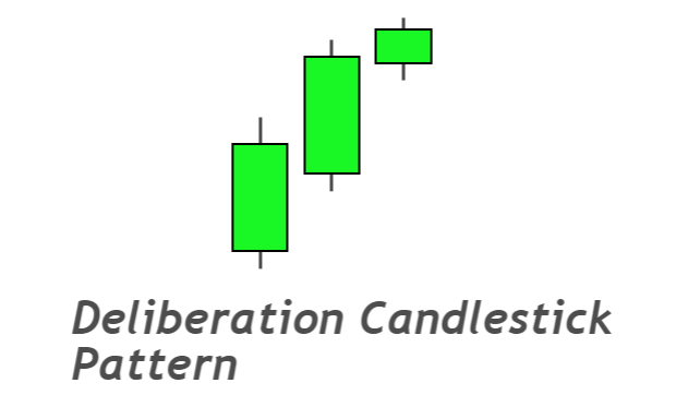 Deliberation pattern