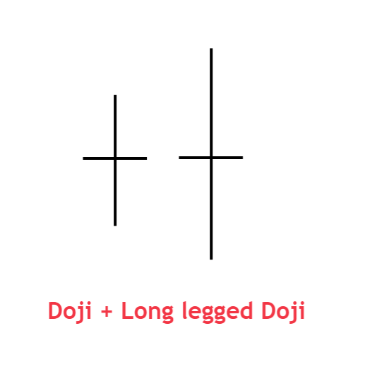 Doji und langbeiniger Doji