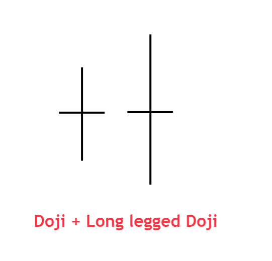 doji e doji a gambe lunghe