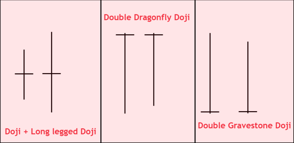 Doppeltes Doji-Candlestick-Muster