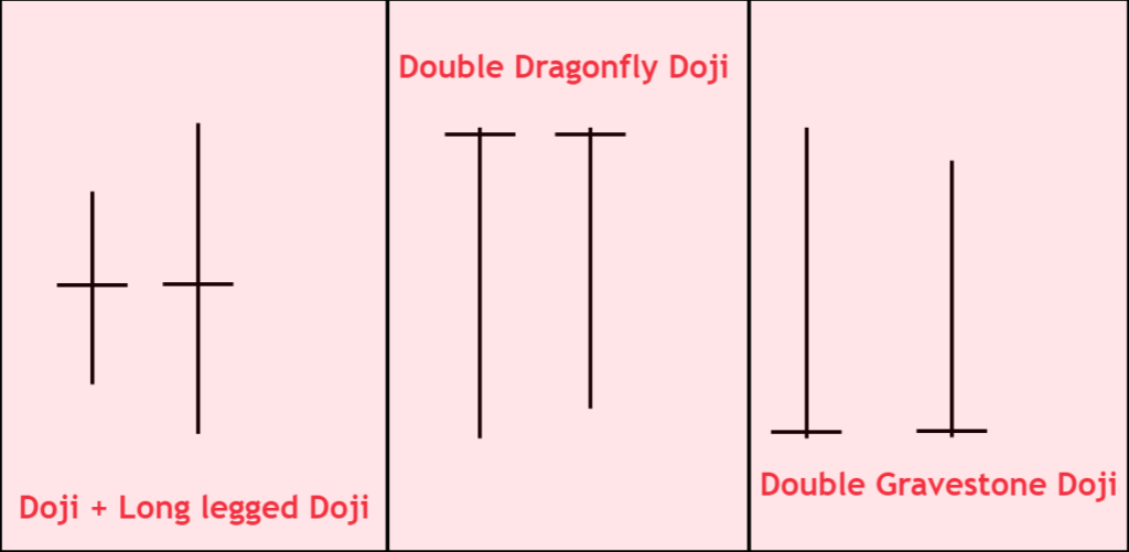 Padrão de Castiçal Doji Duplo