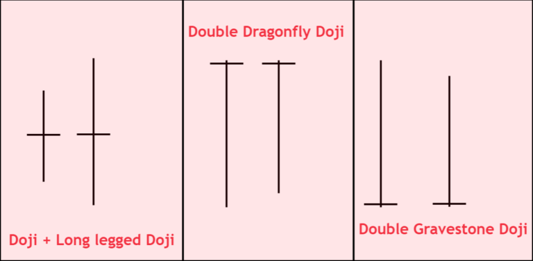 double-doji-1