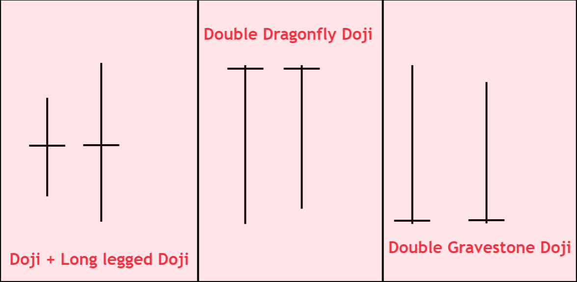 double-doji-1