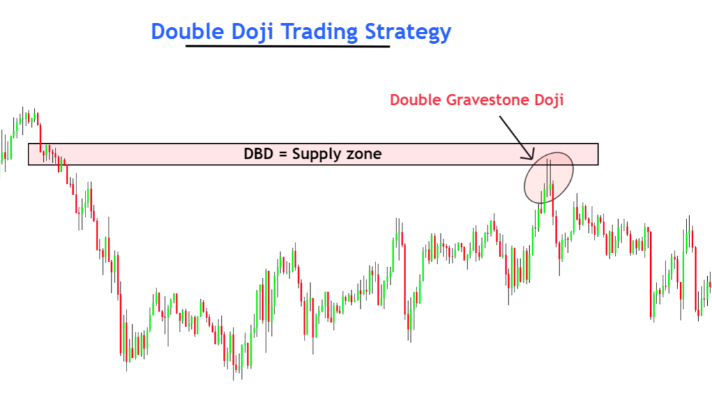 doppia strategia di trading doji